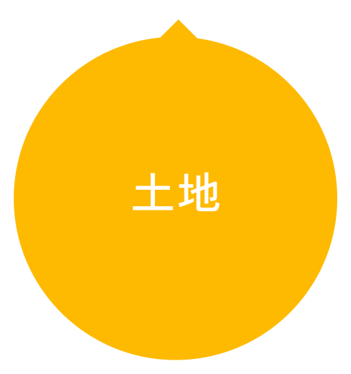 土地